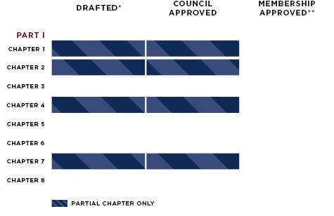 Constitutional Torts Chart