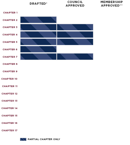 High Volume Civil Adjudication Chart