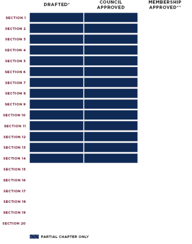 Torts Defamation Chart