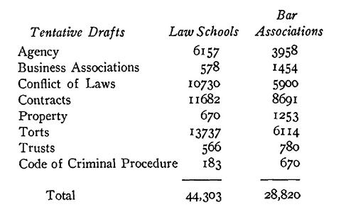 Tentative Draft Sales