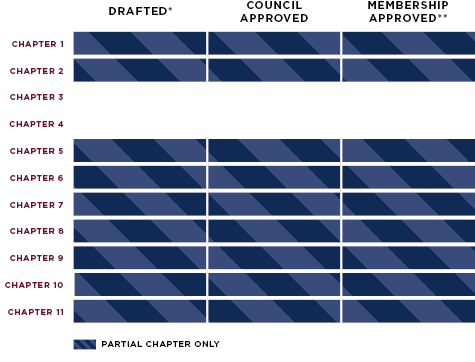 Status Chart