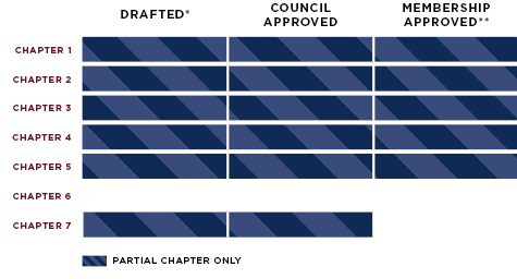 Status Chart