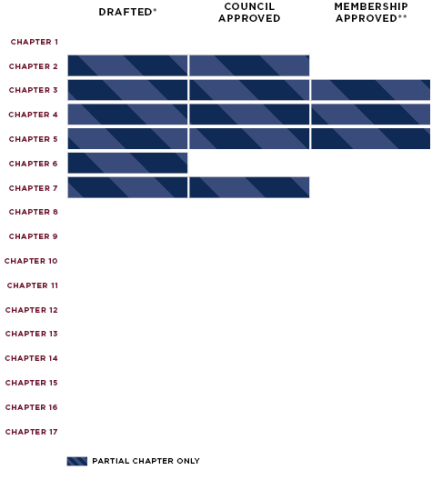 Status Chart