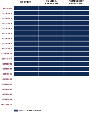 Status Chart