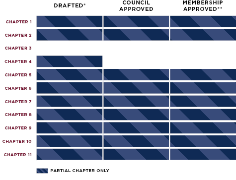 Status Chart