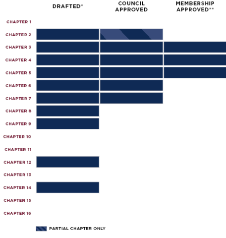 Status Chart